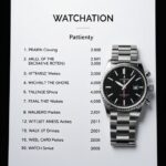 Top 15 Watches companies list 2025